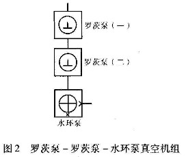 水環泵真空機組