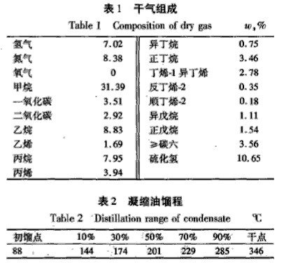 真空機組干氣產量組成圖