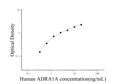 人腎上腺素能a1A受體(ADRA1A)ELISA檢測(cè)試劑盒 [貨號(hào):JL11539]