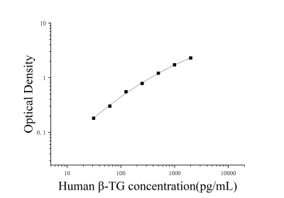 人β血小板球蛋白;β血栓環(huán)蛋白(β-TG)ELISA檢測(cè)試劑盒 [貨號(hào):JL12357]