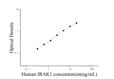 人白細(xì)胞介素1受體關(guān)聯(lián)激酶1(IRAK1)ELISA檢測(cè)試劑盒 [貨號(hào):JL14485]