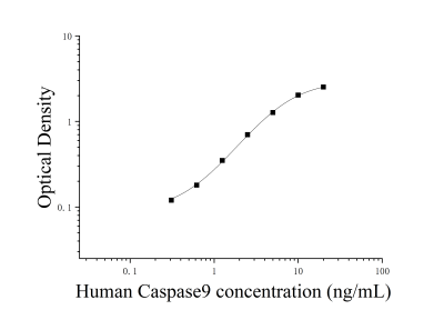 人胱天蛋白酶9(Caspase9)ELISA檢測(cè)試劑盒 [貨號(hào):JL14734]