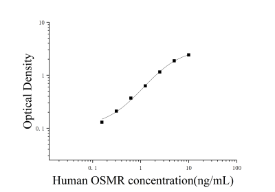 人制瘤素M受體(OSMR)ELISA試劑盒 [貨號:JL15461]