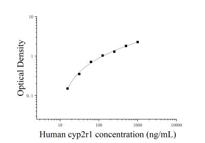 人維生素D25羥化酶(CYP2R1)ELISA檢測(cè)試劑盒 [貨號(hào):JL15495]
