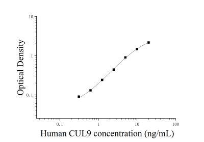人Cullin 9蛋白(CUL9)ELISA檢測(cè)試劑盒 [貨號(hào):JL16571]