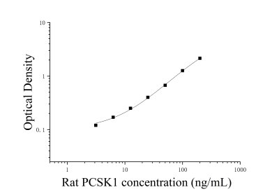 大鼠前蛋白轉(zhuǎn)化酶枯草溶菌素1(PCSK1)ELISA檢測(cè)試劑盒 [貨號(hào):JL16593]