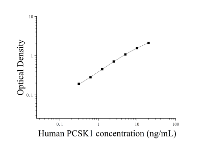 人前蛋白轉(zhuǎn)化酶枯草溶菌素1(PCSK1)ELISA檢測(cè)試劑盒 [貨號(hào):JL16597]