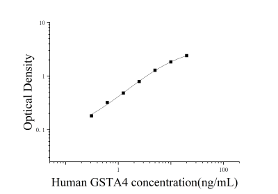 人谷胱甘肽S轉(zhuǎn)移酶α4(GSTα4)ELISA檢測試劑盒 [貨號:JL16833]