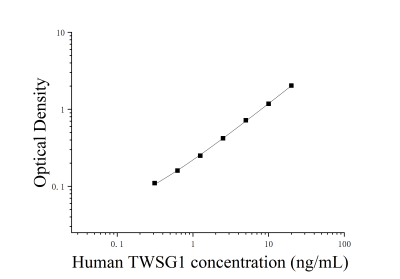 人扭轉(zhuǎn)原腸胚形成同源物1(TWSG1)ELISA檢測試劑盒 [貨號:JL17074]