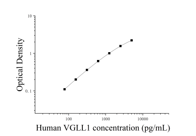 人殘留樣蛋白1(VGLL1)ELISA檢測(cè)試劑盒 [貨號(hào):JL17276]