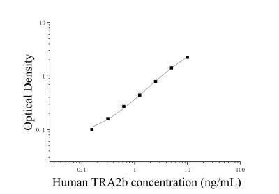 人轉(zhuǎn)化因子2β(TRA2b)ELISA檢測(cè)試劑盒 [貨號(hào):JL17499]