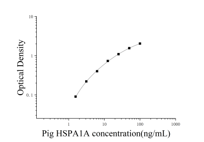 豬70kDa熱休克蛋白1A(HSPA1A)ELISA檢測(cè)試劑盒 [貨號(hào):JL17783]