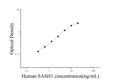人含SAM和SH3域蛋白1(SASH1)ELISA檢測試劑盒 [貨號:JL18068]
