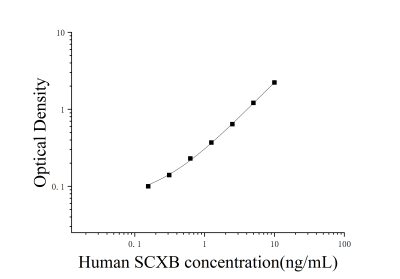 人Scleraxis同源物B(SCXB)ELISA檢測(cè)試劑盒 [貨號(hào):JL18145]