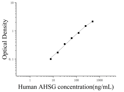 人α2-HS糖蛋白(AHSG)ELISA檢測試劑盒 [貨號:JL19189]