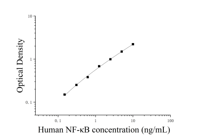 人核因子κB(NF-κB)ELISA檢測(cè)試劑盒 [貨號(hào):JL19458]