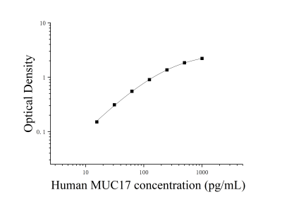 人粘蛋白17(MUC17)ELISA檢測(cè)試劑盒 [貨號(hào):JL20042]