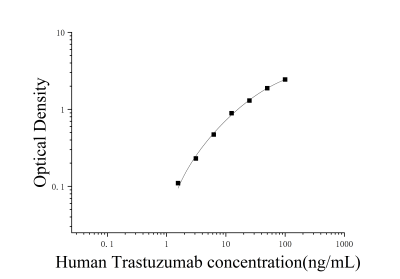 曲妥珠單抗(Trastuzumab)ELISA檢測試劑盒 [貨號:JL21360]