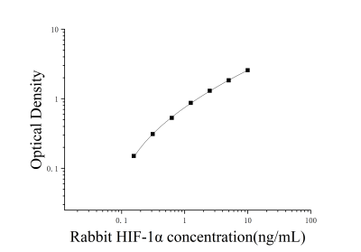兔低氧誘導(dǎo)因子-1α(HIF-1α)ELISA試劑盒 [貨號(hào):JL22086]