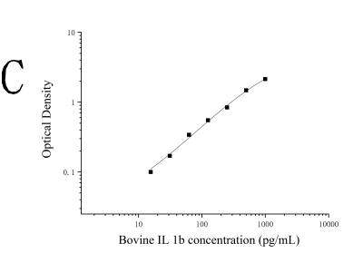 牛白細胞介素1β(IL-1β)ELISA檢測試劑盒 [貨號:JL22485]