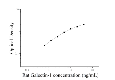 大鼠半乳糖凝集素1(Galectin-1)ELISA檢測(cè)試劑盒 [貨號(hào):JL25762]