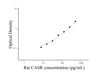 大鼠鈣敏感受體(CASR)ELISA檢測(cè)試劑盒 [貨號(hào):JL27732]