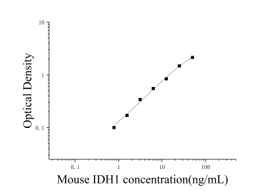 小鼠異檸檬酸脫氫酶1(IDH1)ELISA檢測(cè)試劑盒 [貨號(hào):JL32037]