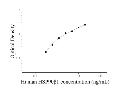 人90kDa熱休克蛋白β1(HSP90β1)ELISA檢測試劑盒 [貨號:JL34725]