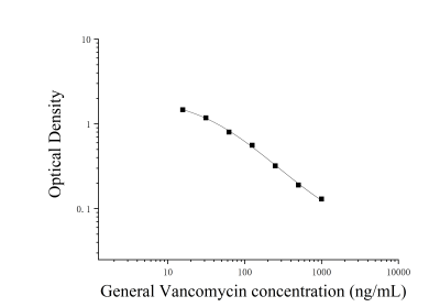 萬(wàn)古霉素(Vancomycin)ELISA檢測(cè)試劑盒 [貨號(hào):JL46343]