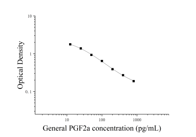 前列腺素F2α(PGF2a)ELISA檢測(cè)試劑盒 [貨號(hào):JL48564]