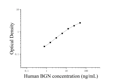 人雙糖鏈蛋白聚糖(BGN)ELISA檢測(cè)試劑盒 [貨號(hào):JL52544]