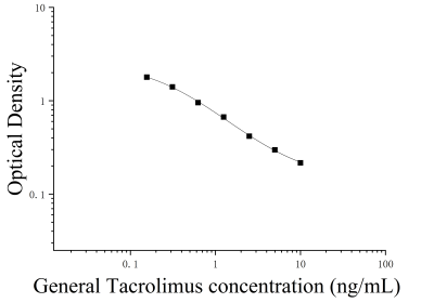他克莫司(Tacrolimus)ELISA檢測(cè)試劑盒 [貨號(hào):JL52716]