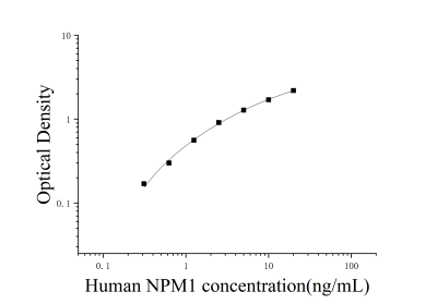 人核仁磷酸蛋白(NPM1)ELISA檢測(cè)試劑盒 [貨號(hào):JL52840]